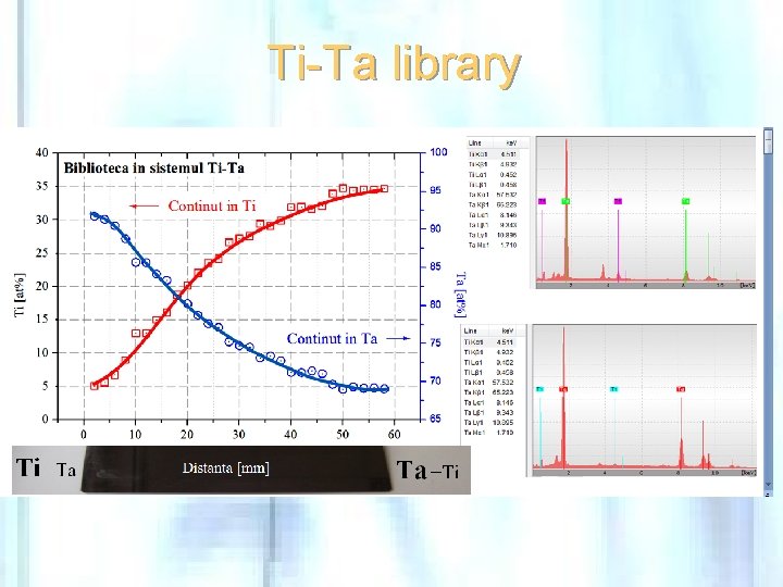 Ti-Ta library 