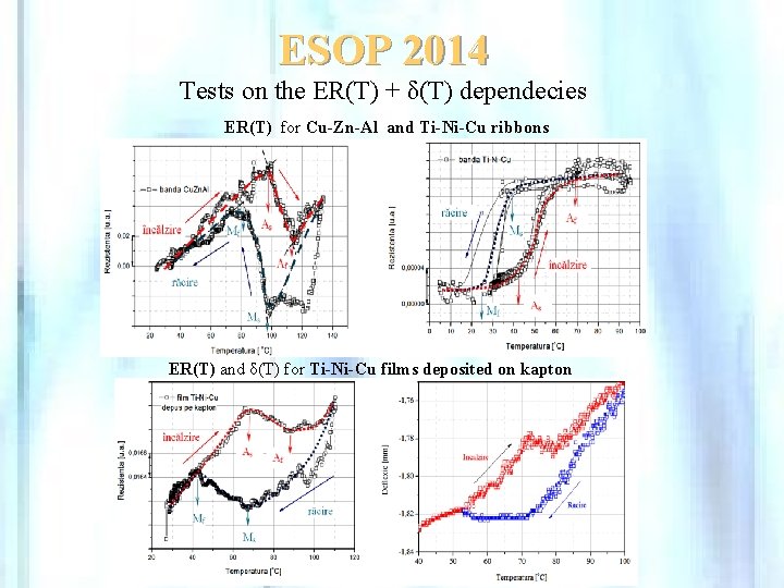 ESOP 2014 Tests on the ER(T) + δ(T) dependecies ER(T) for Cu-Zn-Al and Ti-Ni-Cu