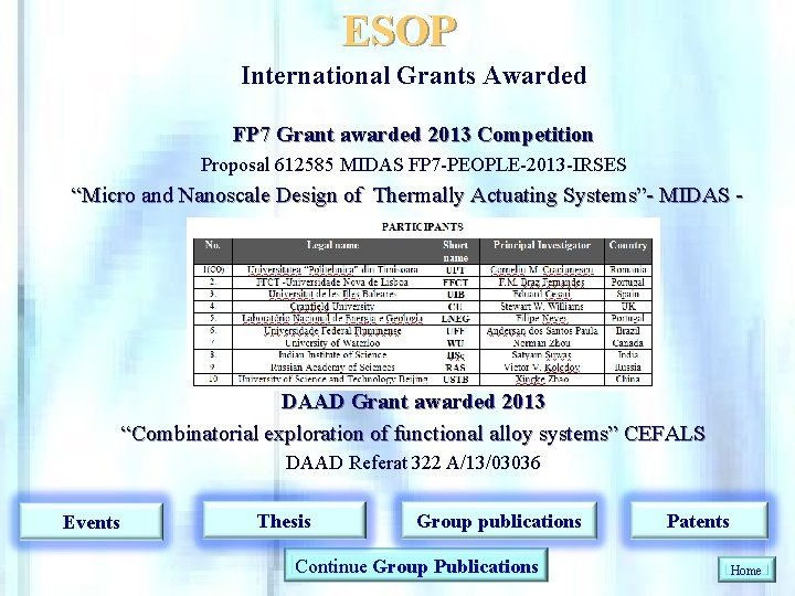 ESOP International Grants Awarded FP 7 Grant awarded 2013 Competition Proposal 612585 MIDAS FP