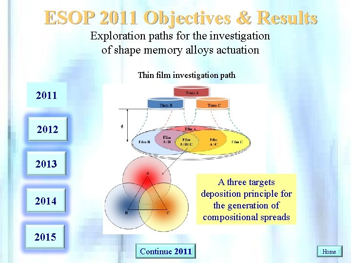 ESOP 2011 Objectives & Results Exploration paths for the investigation of shape memory alloys