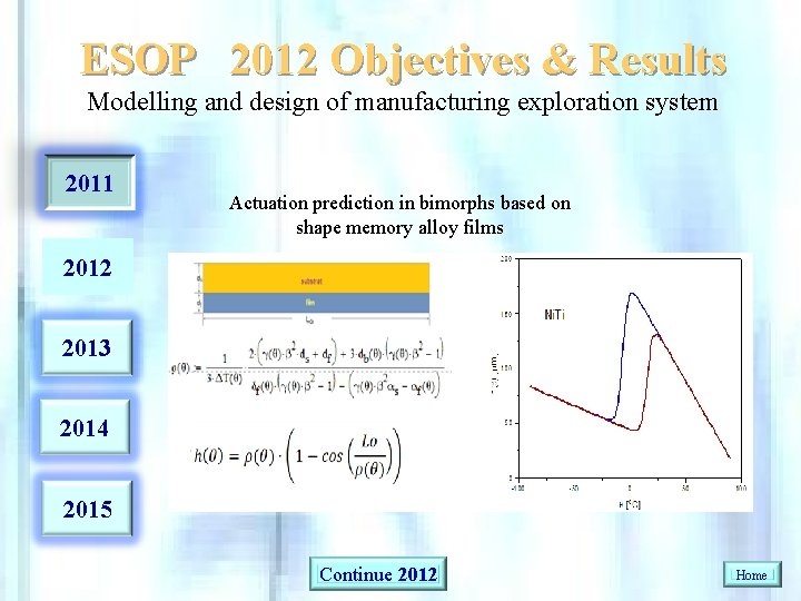 ESOP 2012 Objectives & Results Modelling and design of manufacturing exploration system 2011 Actuation