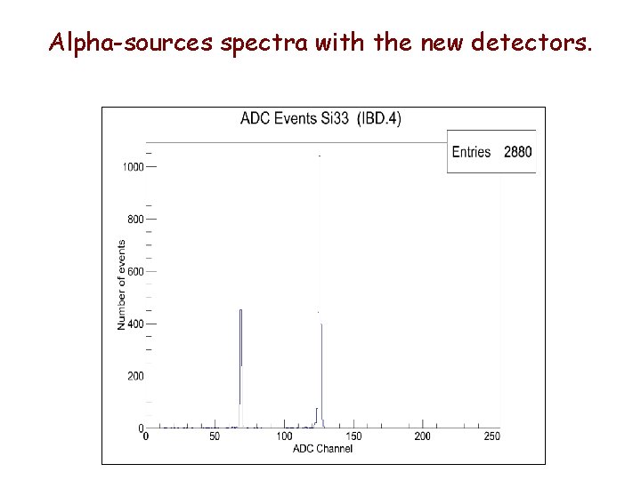 Alpha-sources spectra with the new detectors. 