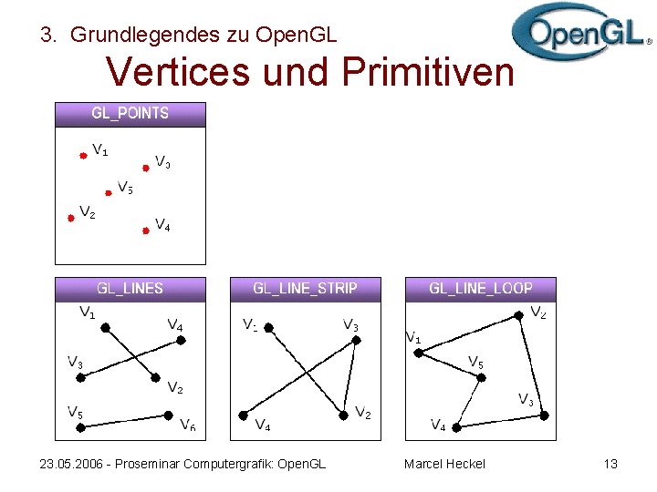 3. Grundlegendes zu Open. GL Vertices und Primitiven 23. 05. 2006 - Proseminar Computergrafik: