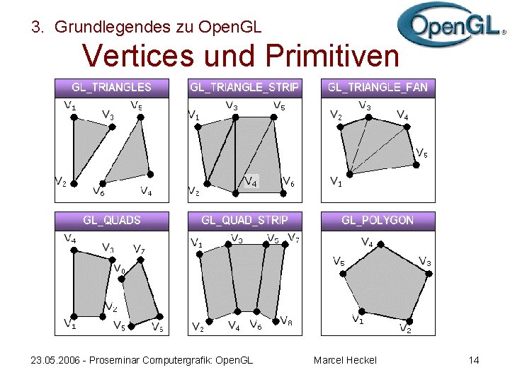 3. Grundlegendes zu Open. GL Vertices und Primitiven 23. 05. 2006 - Proseminar Computergrafik: