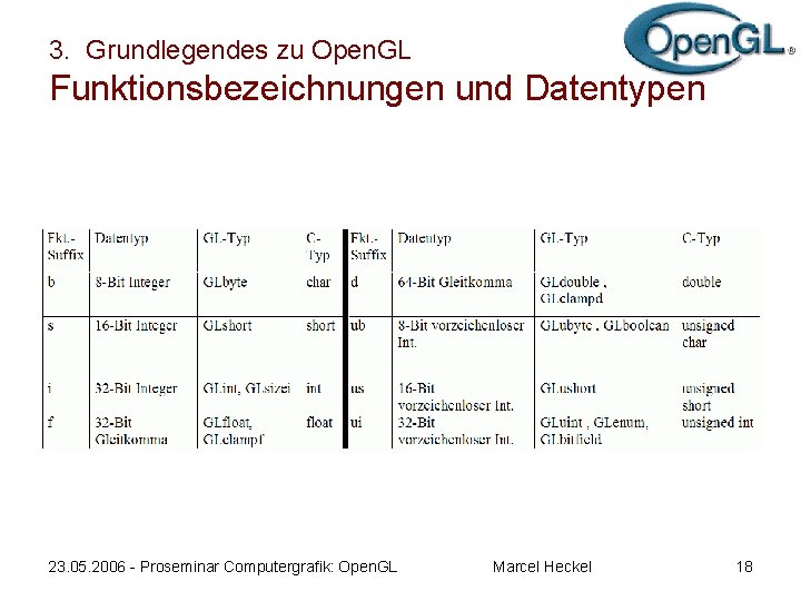 3. Grundlegendes zu Open. GL Funktionsbezeichnungen und Datentypen 23. 05. 2006 - Proseminar Computergrafik: