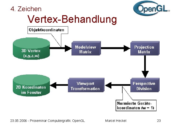 4. Zeichen Vertex-Behandlung 23. 05. 2006 - Proseminar Computergrafik: Open. GL Marcel Heckel 23