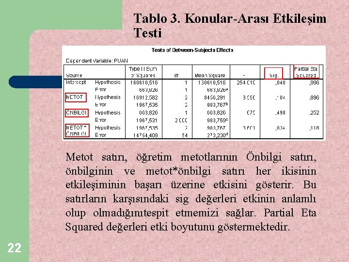 Tablo 3. Konular-Arası Etkileşim Testi Metot satırı, öğretim metotlarının Önbilgi satırı, önbilginin ve metot*önbilgi