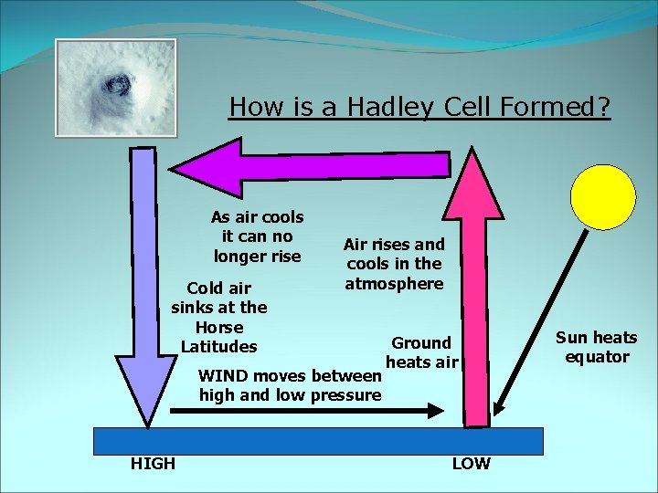 How is a Hadley Cell Formed? As air cools it can no longer rise