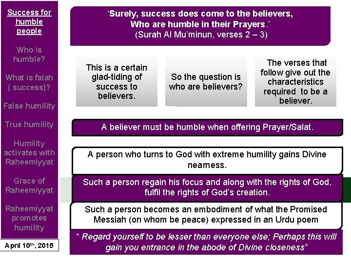 Success for humble people Who is humble? What is falah ( success)? False humility