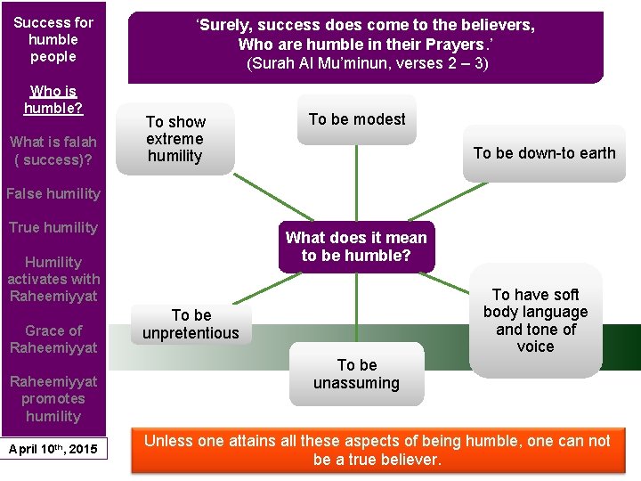 Success for humble people Who is humble? What is falah ( success)? ‘Surely, success