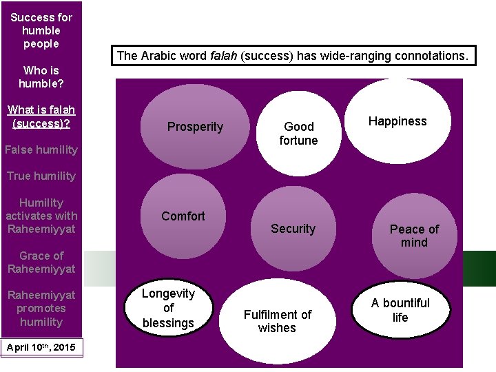 Success for humble people The Arabic word falah (success) has wide-ranging connotations. Who is