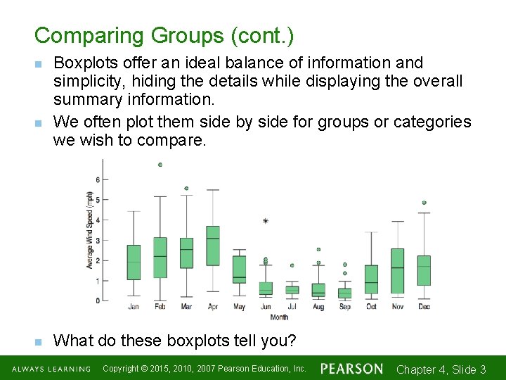 Comparing Groups Chapter 4 Understanding and Comparing Distributions Copyright 2015