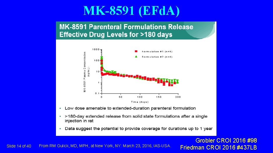 MK-8591 (EFd. A) Slide 14 of 40 From RM Gulick, MD, MPH, at New