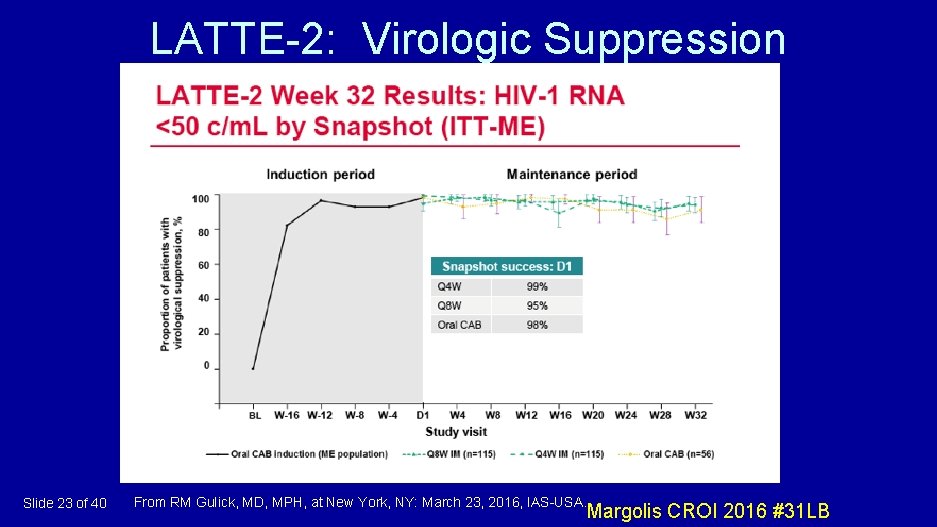 LATTE-2: Virologic Suppression Slide 23 of 40 From RM Gulick, MD, MPH, at New