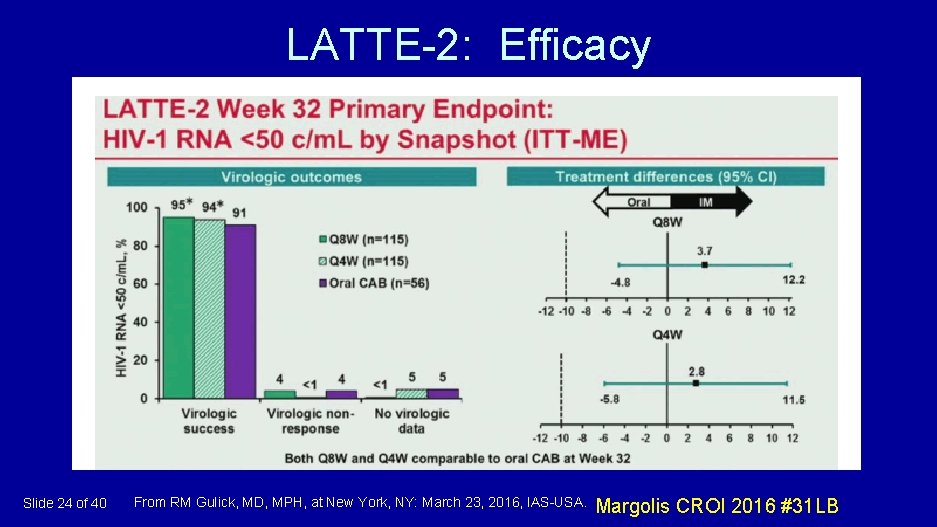 LATTE-2: Efficacy Slide 24 of 40 From RM Gulick, MD, MPH, at New York,