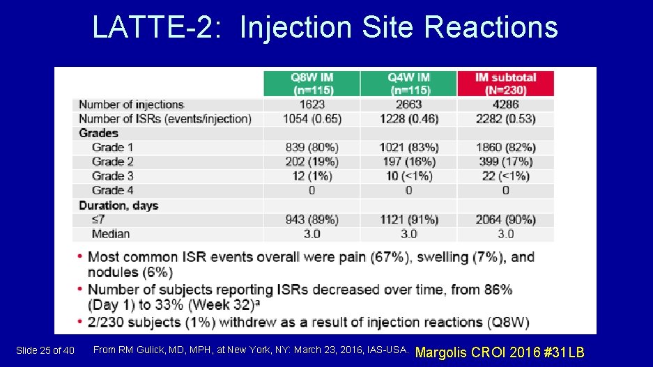 LATTE-2: Injection Site Reactions Slide 25 of 40 From RM Gulick, MD, MPH, at