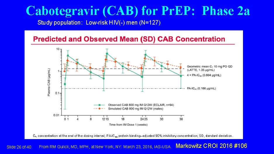 Cabotegravir (CAB) for Pr. EP: Phase 2 a Study population: Low-risk HIV(-) men (N=127)