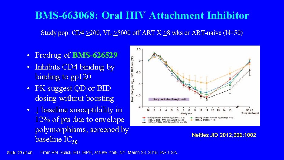 BMS-663068: Oral HIV Attachment Inhibitor Study pop: CD 4 >200, VL >5000 off ART