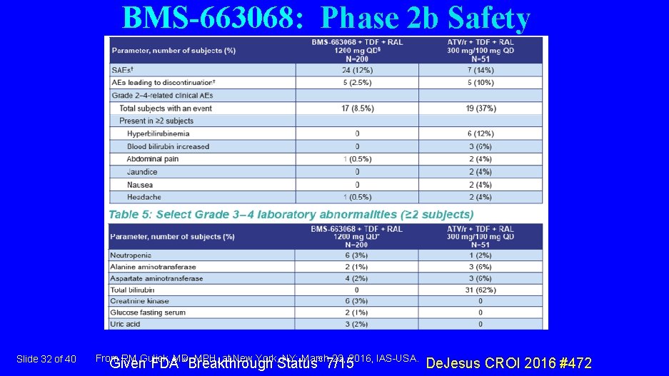 BMS-663068: Phase 2 b Safety Slide 32 of 40 From RM Gulick, MD, MPH,