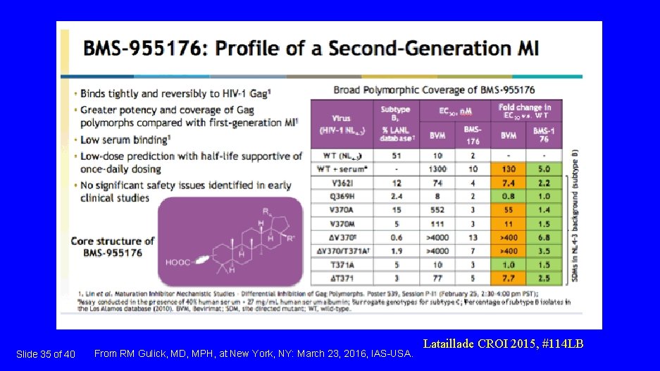 Slide 35 of 40 From RM Gulick, MD, MPH, at New York, NY: March