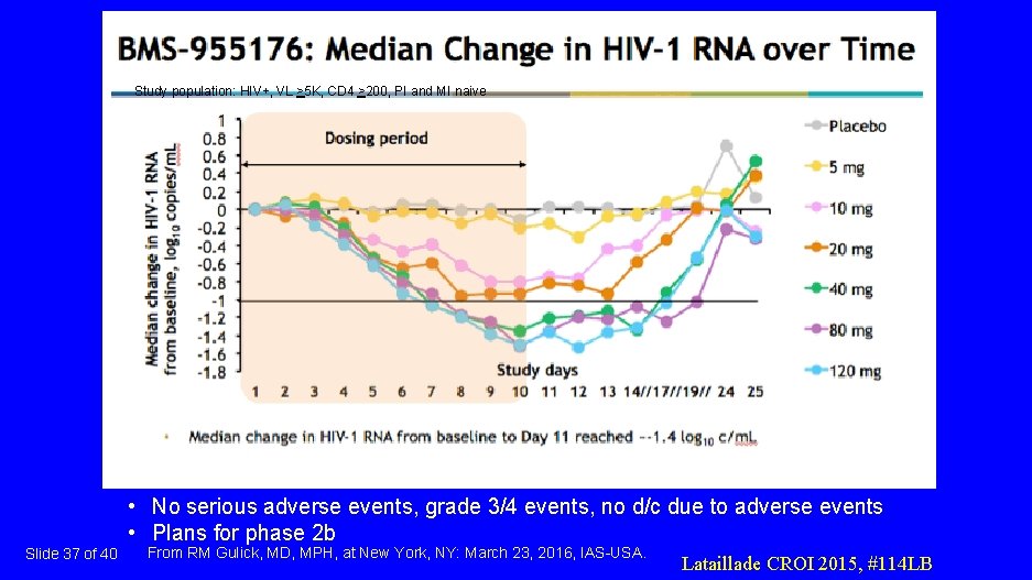 Study population: HIV+, VL >5 K, CD 4 >200, PI and MI naive •