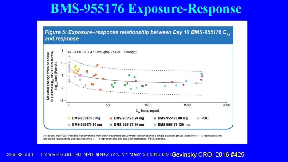 BMS-955176 Exposure-Response Slide 38 of 40 From RM Gulick, MD, MPH, at New York,