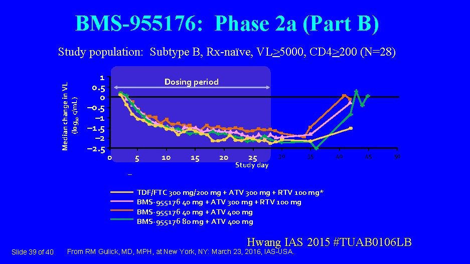 BMS-955176: Phase 2 a (Part B) Median change in VL (log 10 c/m. L)