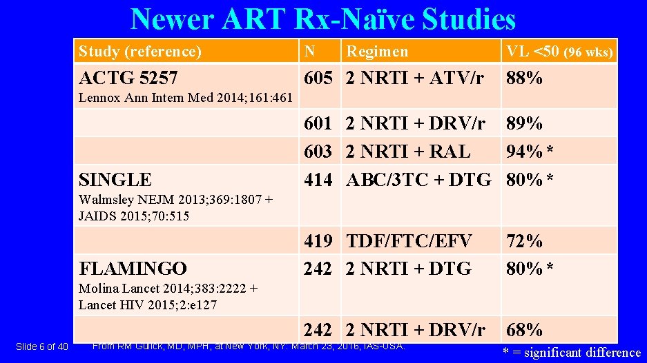 Newer ART Rx-Naïve Studies Study (reference) N Regimen ACTG 5257 605 2 NRTI +