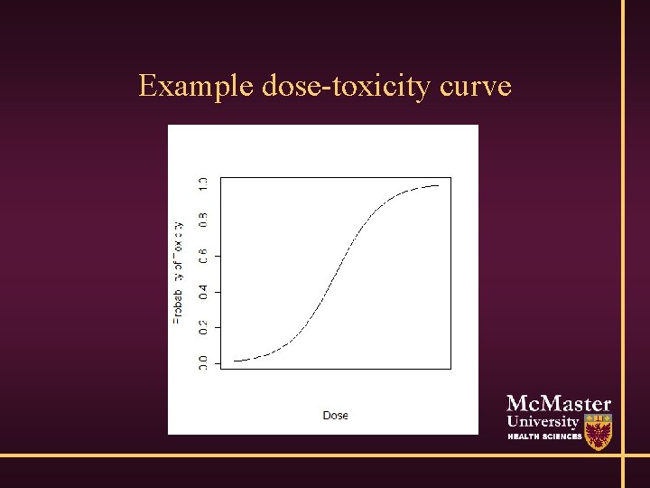 Example dose-toxicity curve 