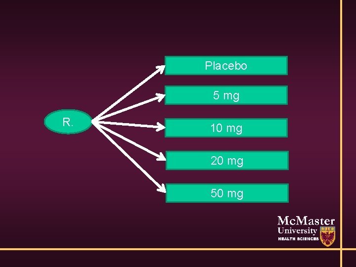 Placebo 5 mg R. 10 mg 20 mg 50 mg 