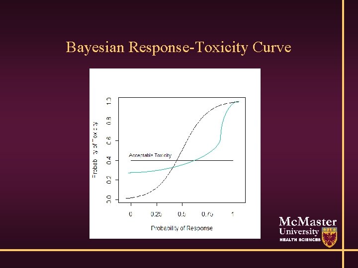 Bayesian Response-Toxicity Curve 