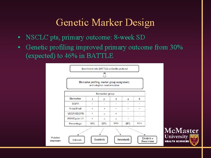 Genetic Marker Design • NSCLC pts, primary outcome: 8 -week SD • Genetic profiling