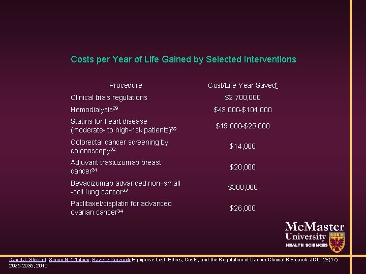 Costs per Year of Life Gained by Selected Interventions Procedure Clinical trials regulations Cost/Life-Year