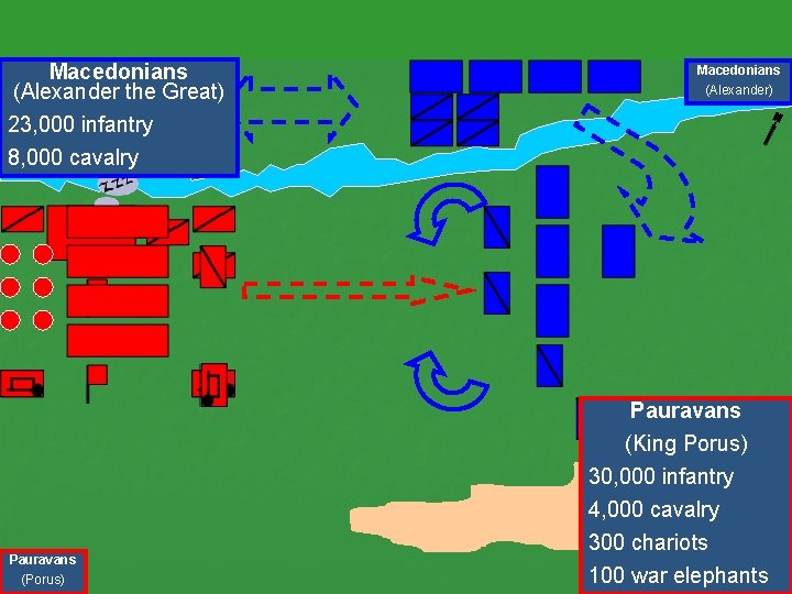 Macedonians (Alexander the Great) 23, 000 infantry 8, 000 cavalry Pauravans (Porus) Macedonians (Alexander)