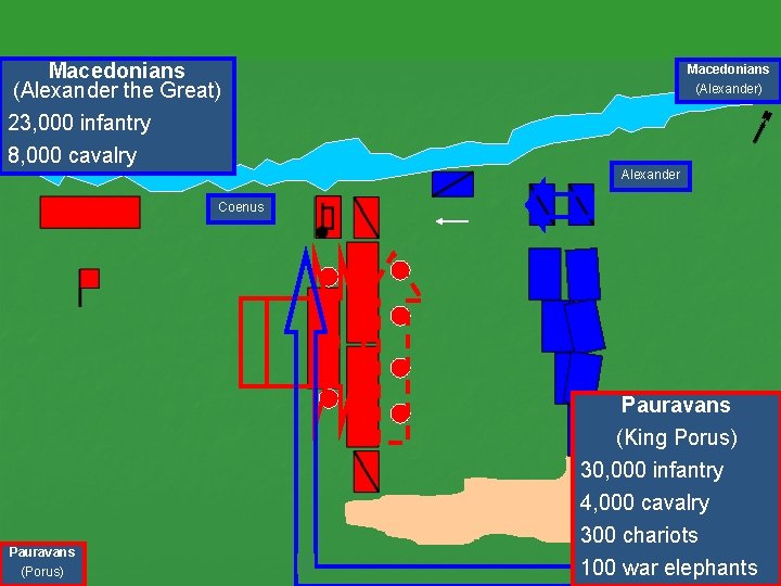 Macedonians Craterus (Alexander the Great) 23, 000 infantry 8, 000 cavalry Macedonians (Alexander) Alexander