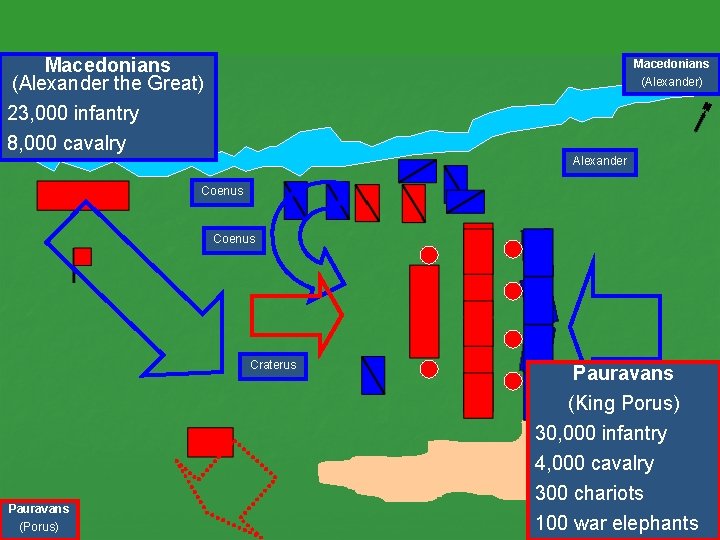 Macedonians Craterus (Alexander the Great) 23, 000 infantry 8, 000 cavalry Macedonians (Alexander) Alexander