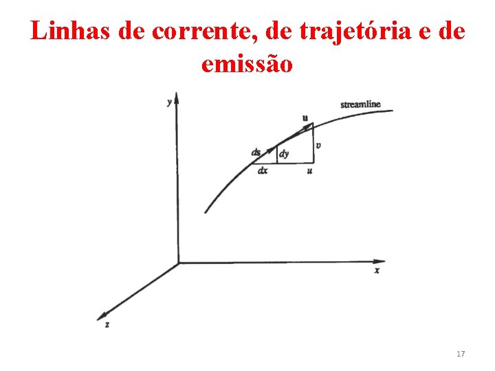 Linhas de corrente, de trajetória e de emissão 17 