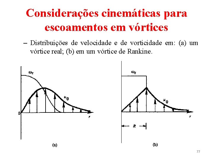 Considerações cinemáticas para escoamentos em vórtices – Distribuições de velocidade e de vorticidade em: