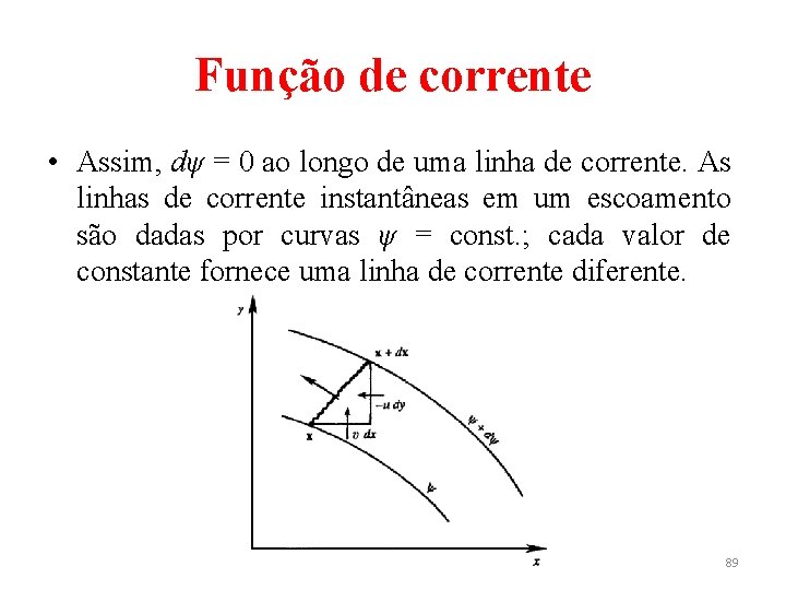 Função de corrente • Assim, dψ = 0 ao longo de uma linha de