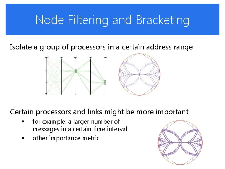 Node Filtering and Bracketing Isolate a group of processors in a certain address range Node Filtering and Bracketing Isolate a group of processors in a certain address range