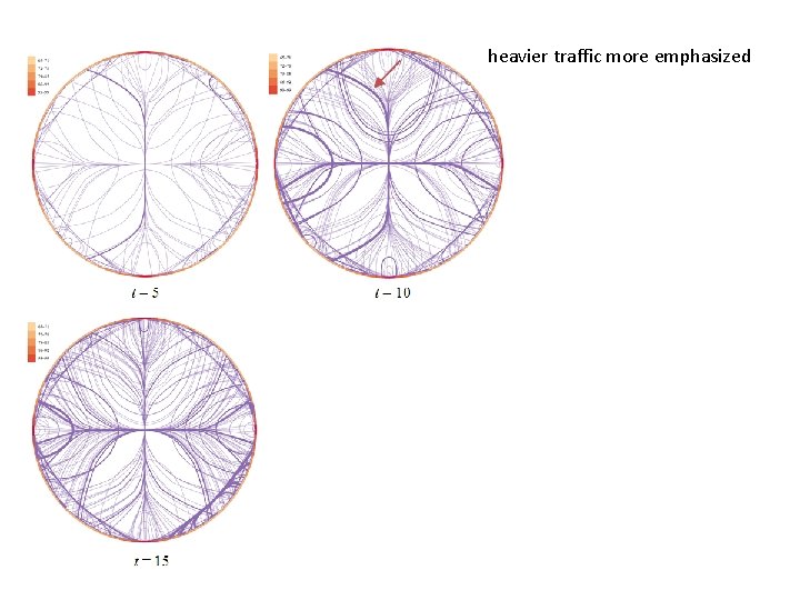 heavier traffic more emphasized 