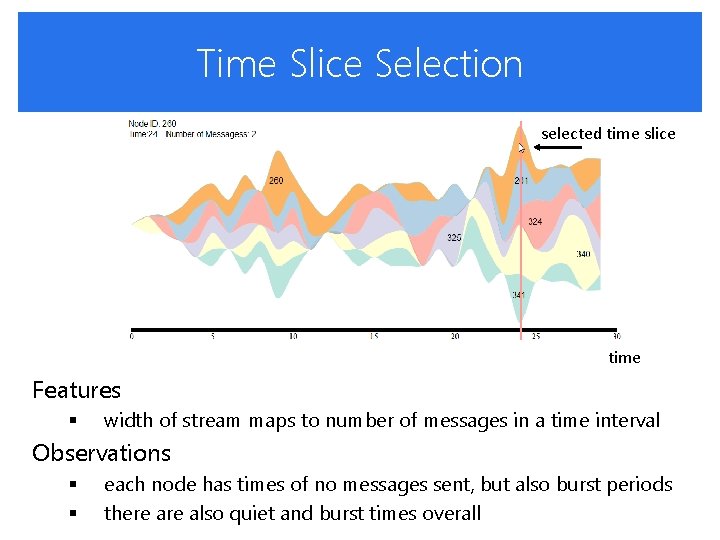 Time Slice Selection selected time slice time Features § width of stream maps to