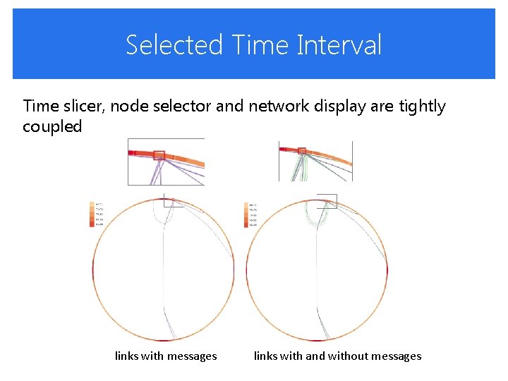 Selected Time Interval Time slicer, node selector and network display are tightly coupled links