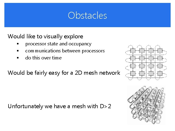 Obstacles Would like to visually explore § § § processor state and occupancy communications Obstacles Would like to visually explore § § § processor state and occupancy communications