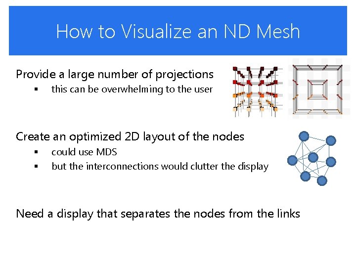 How to Visualize an ND Mesh Provide a large number of projections § this