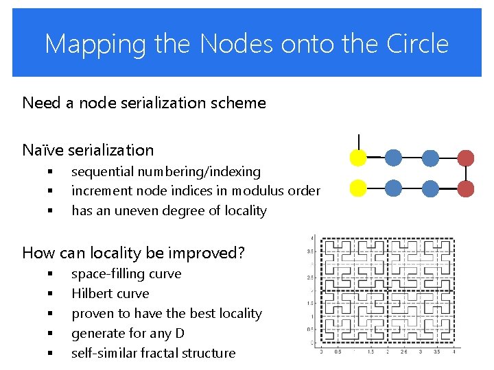 Mapping the Nodes onto the Circle Need a node serialization scheme Naïve serialization § Mapping the Nodes onto the Circle Need a node serialization scheme Naïve serialization §
