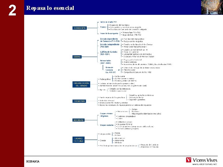 2 Repasa lo esencial HISPANIA 