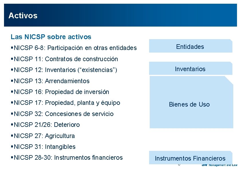 Activos Las NICSP sobre activos §NICSP 6 -8: Participación en otras entidades Entidades §NICSP