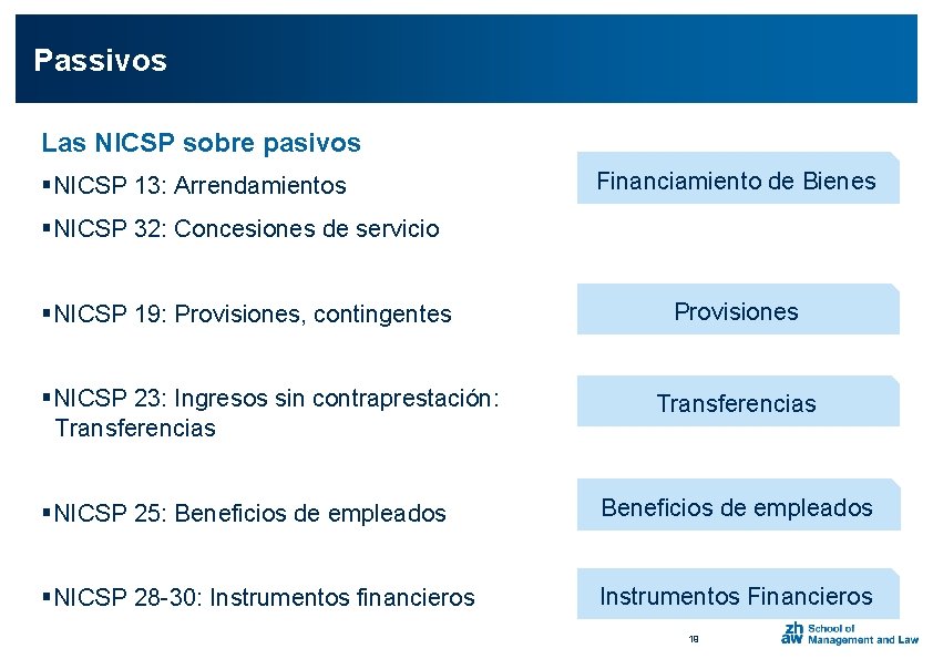 Passivos Las NICSP sobre pasivos §NICSP 13: Arrendamientos Financiamiento de Bienes §NICSP 32: Concesiones