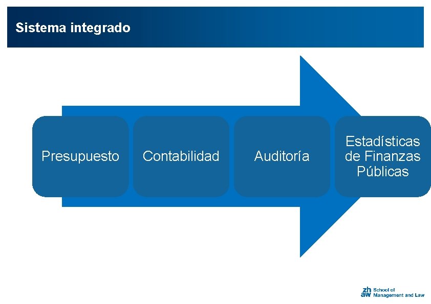 Sistema integrado Presupuesto Contabilidad Auditoría Estadísticas de Finanzas Públicas 